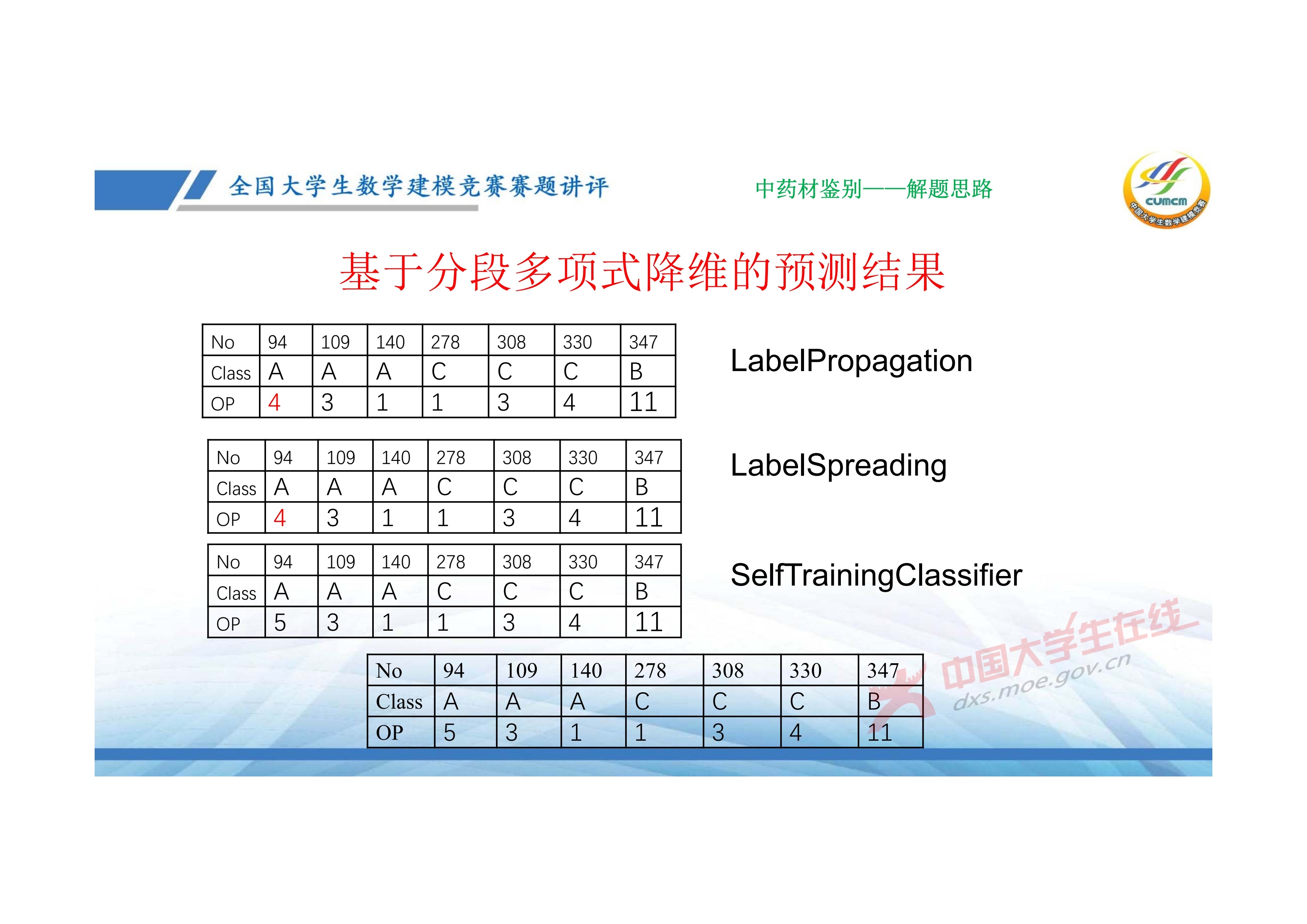 7、邓明华——近几年竞赛DE题的综合分析与评述_78.jpg