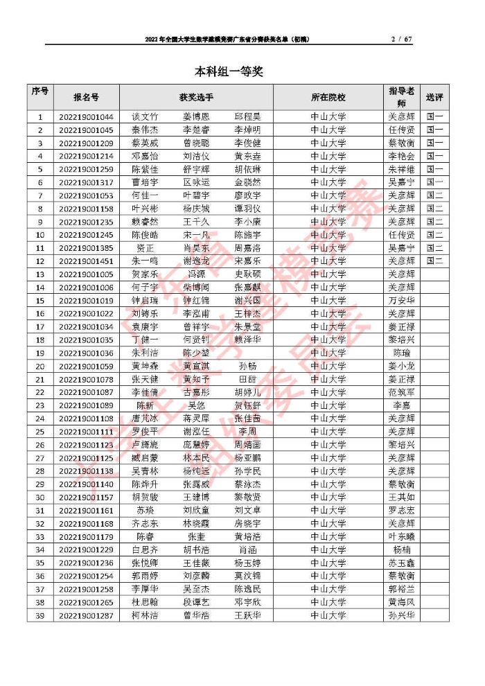 2022年全国大学生数学建模竞赛广东省分赛获奖名单（初稿）_Page2