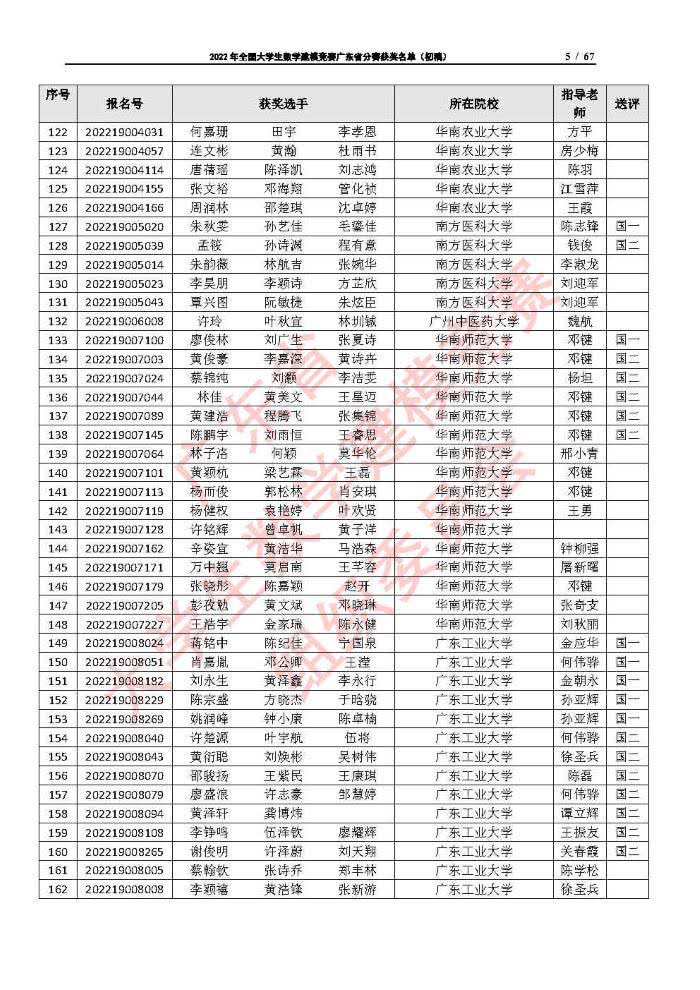 2022年全国大学生数学建模竞赛广东省分赛获奖名单（初稿）_Page5
