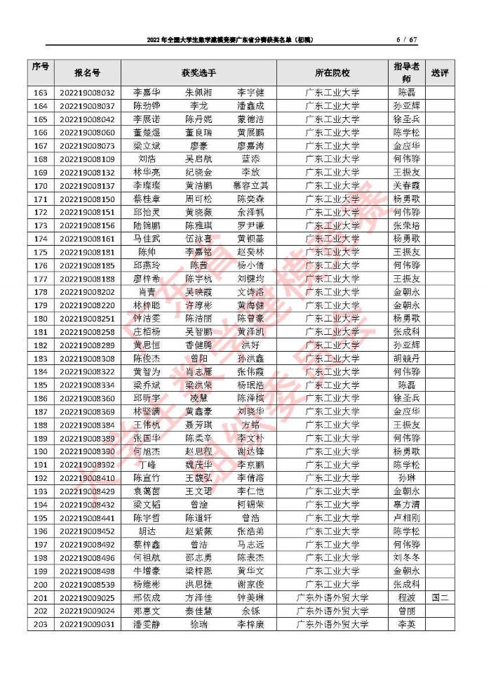 2022年全国大学生数学建模竞赛广东省分赛获奖名单（初稿）_Page6