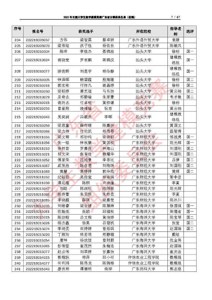 2022年全国大学生数学建模竞赛广东省分赛获奖名单（初稿）_Page7