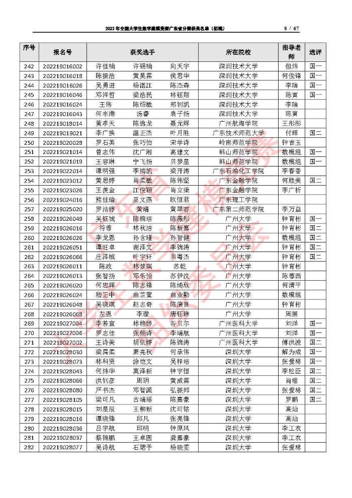 2022年全国大学生数学建模竞赛广东省分赛获奖名单（初稿）_Page8