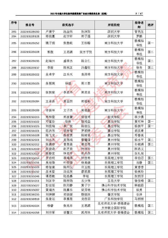 2022年全国大学生数学建模竞赛广东省分赛获奖名单（初稿）_Page9