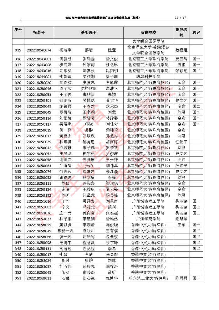 2022年全国大学生数学建模竞赛广东省分赛获奖名单（初稿）_Page10
