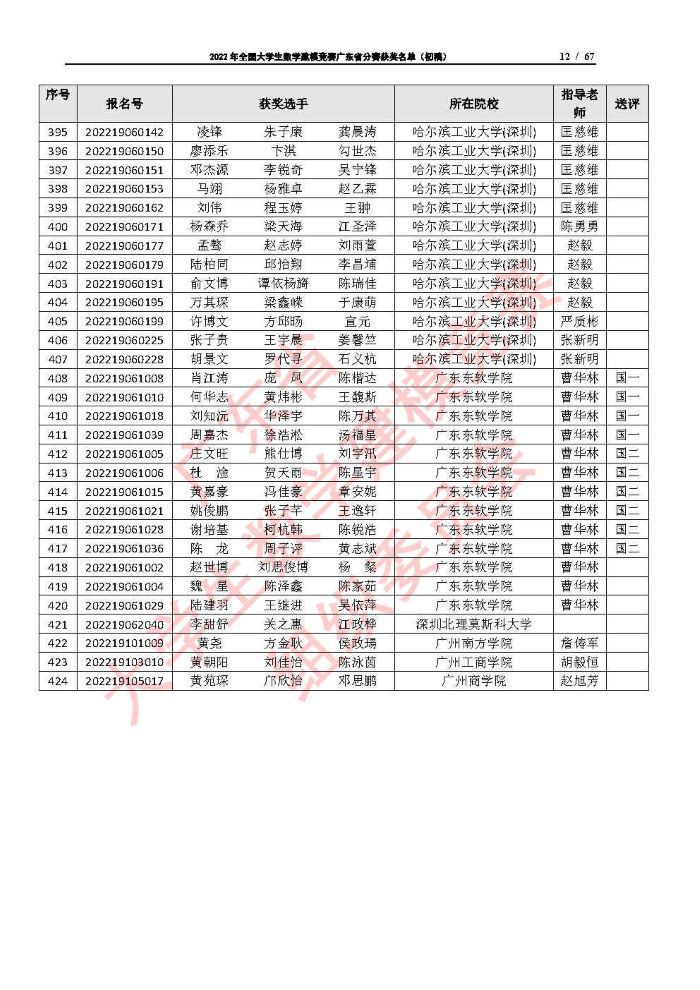 2022年全国大学生数学建模竞赛广东省分赛获奖名单（初稿）_Page12