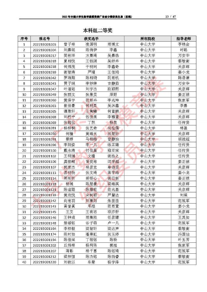 2022年全国大学生数学建模竞赛广东省分赛获奖名单（初稿）_Page13