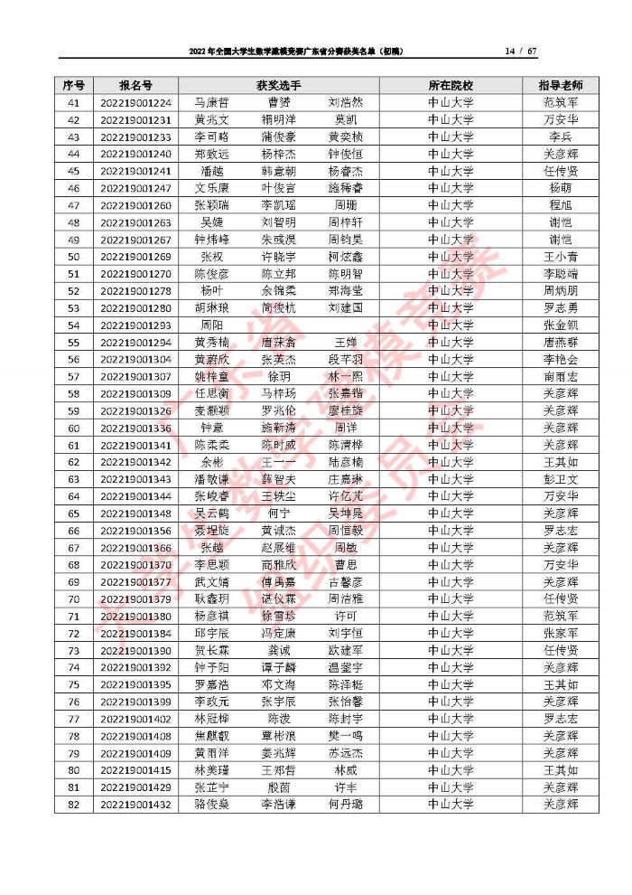 2022年全国大学生数学建模竞赛广东省分赛获奖名单（初稿）_Page14