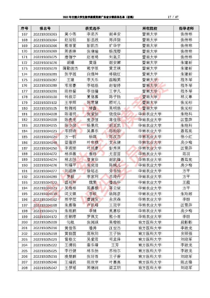 2022年全国大学生数学建模竞赛广东省分赛获奖名单（初稿）_Page17