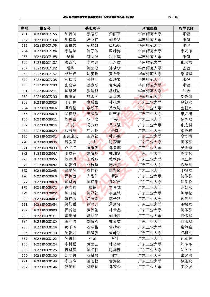 2022年全国大学生数学建模竞赛广东省分赛获奖名单（初稿）_Page19