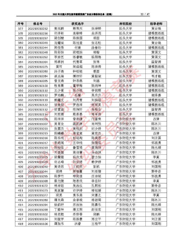 2022年全国大学生数学建模竞赛广东省分赛获奖名单（初稿）_Page22