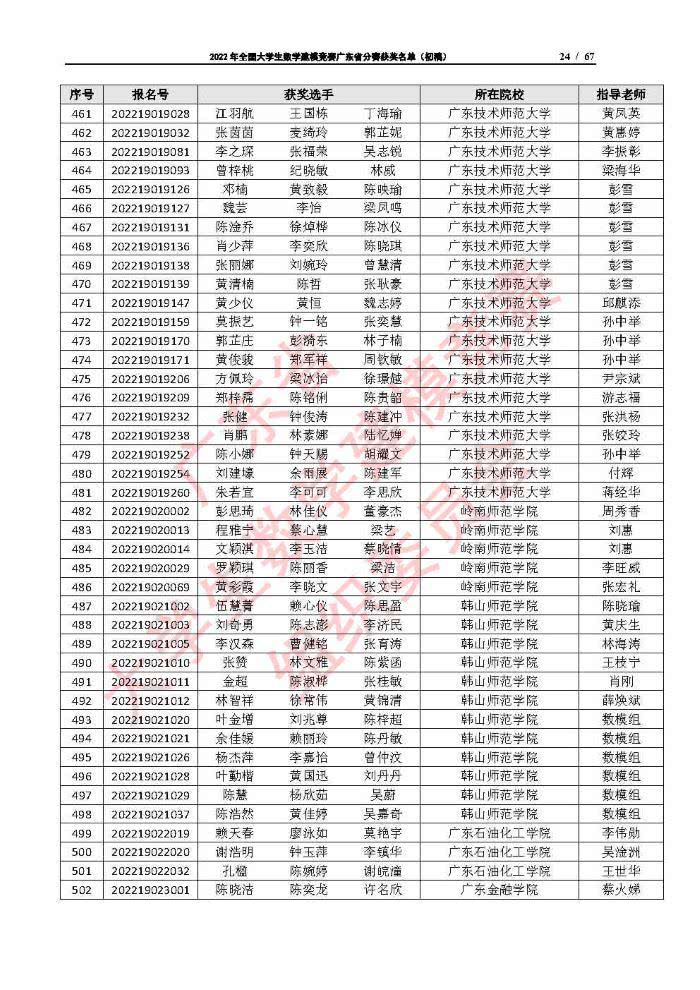 2022年全国大学生数学建模竞赛广东省分赛获奖名单（初稿）_Page24