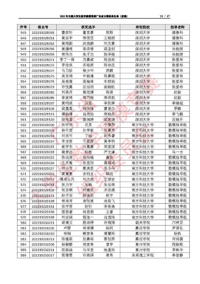 2022年全国大学生数学建模竞赛广东省分赛获奖名单（初稿）_Page26