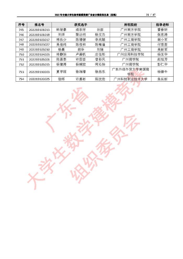 2022年全国大学生数学建模竞赛广东省分赛获奖名单（初稿）_Page31