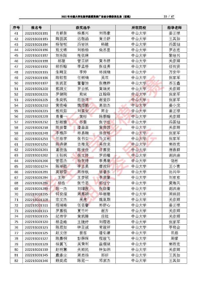 2022年全国大学生数学建模竞赛广东省分赛获奖名单（初稿）_Page33