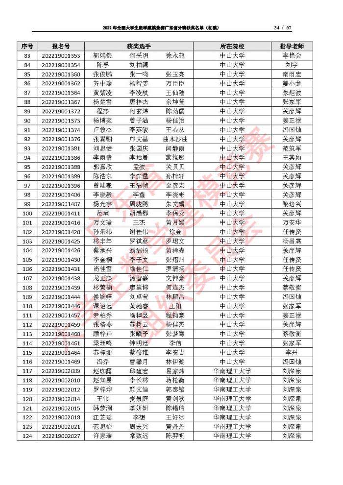 2022年全国大学生数学建模竞赛广东省分赛获奖名单（初稿）_Page34