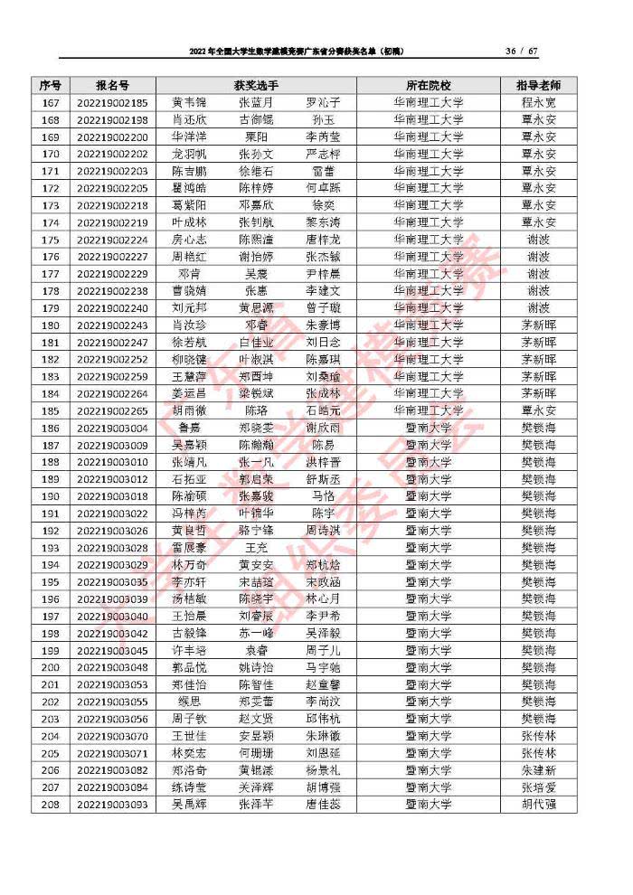 2022年全国大学生数学建模竞赛广东省分赛获奖名单（初稿）_Page36
