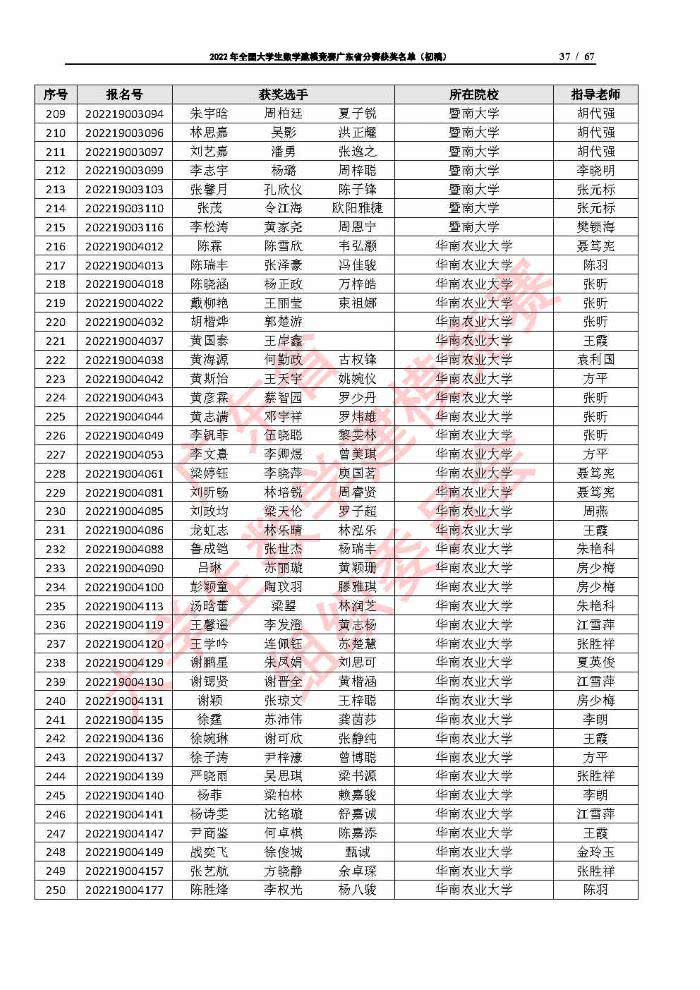 2022年全国大学生数学建模竞赛广东省分赛获奖名单（初稿）_Page37