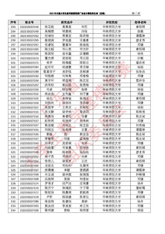 2022年全国大学生数学建模竞赛广东省分赛获奖名单（初稿）_Page39