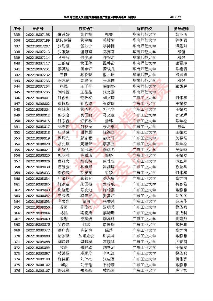 2022年全国大学生数学建模竞赛广东省分赛获奖名单（初稿）_Page40