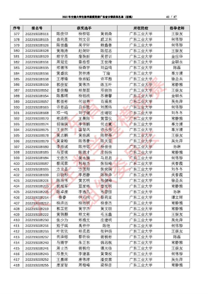 2022年全国大学生数学建模竞赛广东省分赛获奖名单（初稿）_Page41