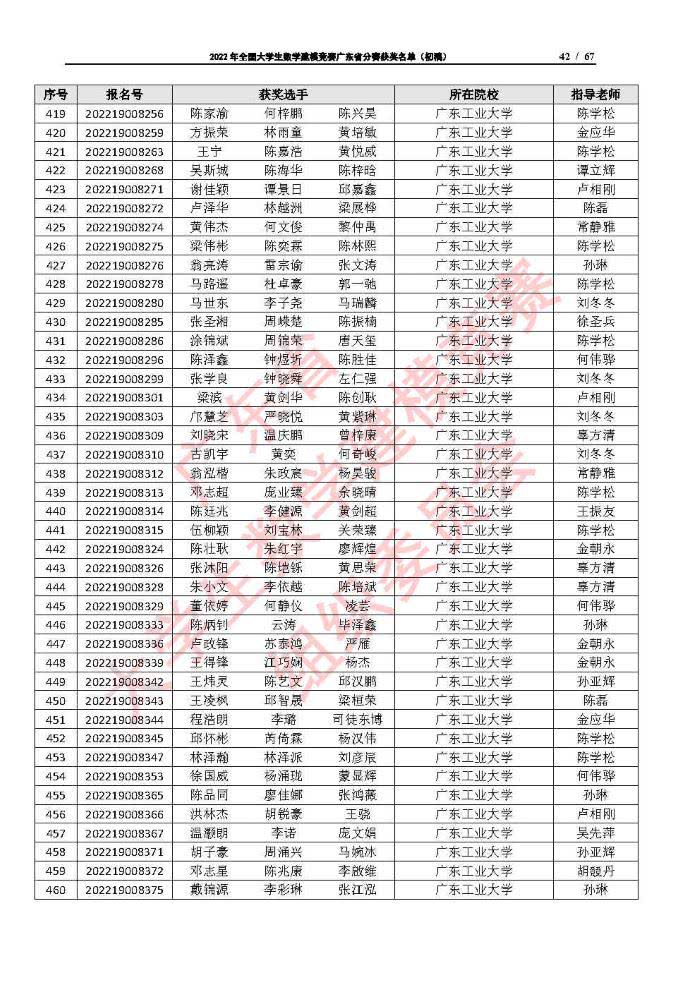 2022年全国大学生数学建模竞赛广东省分赛获奖名单（初稿）_Page42