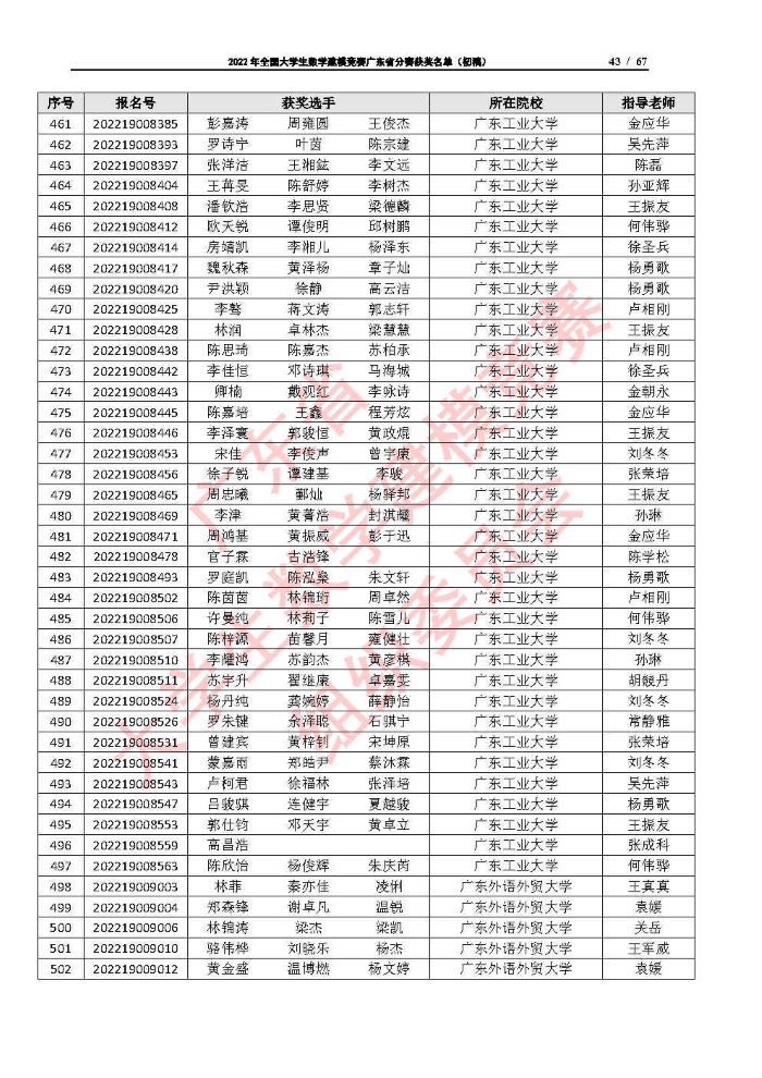 2022年全国大学生数学建模竞赛广东省分赛获奖名单（初稿）_Page43