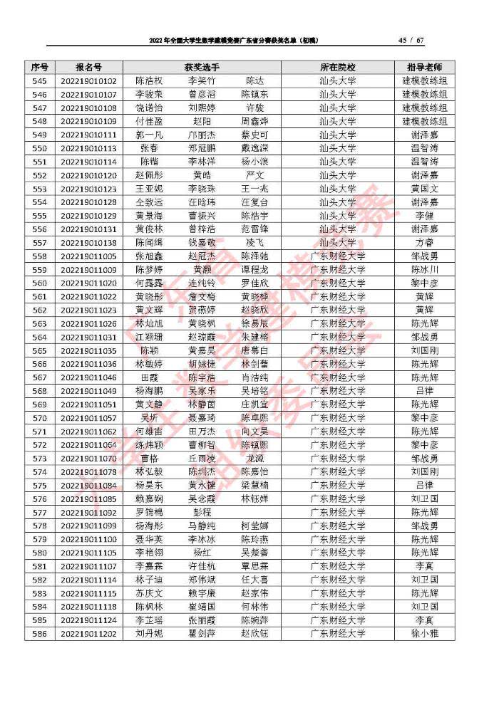 2022年全国大学生数学建模竞赛广东省分赛获奖名单（初稿）_Page45
