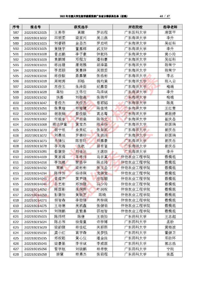 2022年全国大学生数学建模竞赛广东省分赛获奖名单（初稿）_Page46