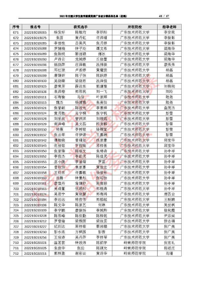 2022年全国大学生数学建模竞赛广东省分赛获奖名单（初稿）_Page48