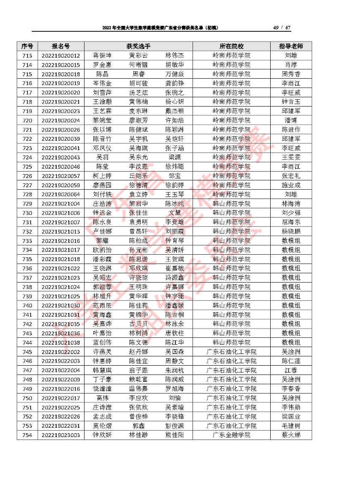 2022年全国大学生数学建模竞赛广东省分赛获奖名单（初稿）_Page49