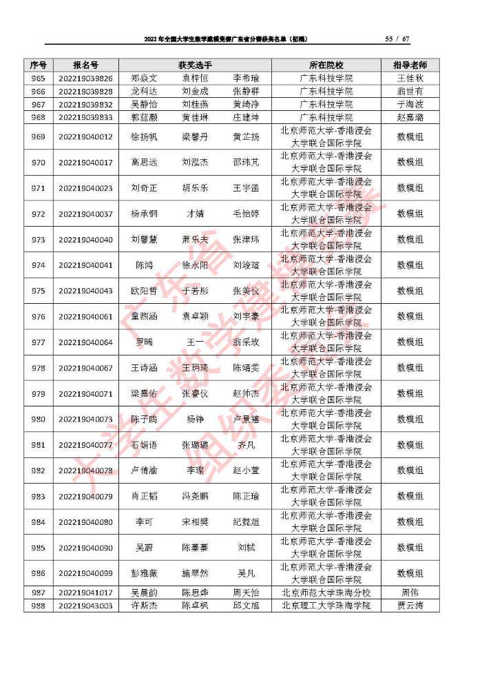 2022年全国大学生数学建模竞赛广东省分赛获奖名单（初稿）_Page55