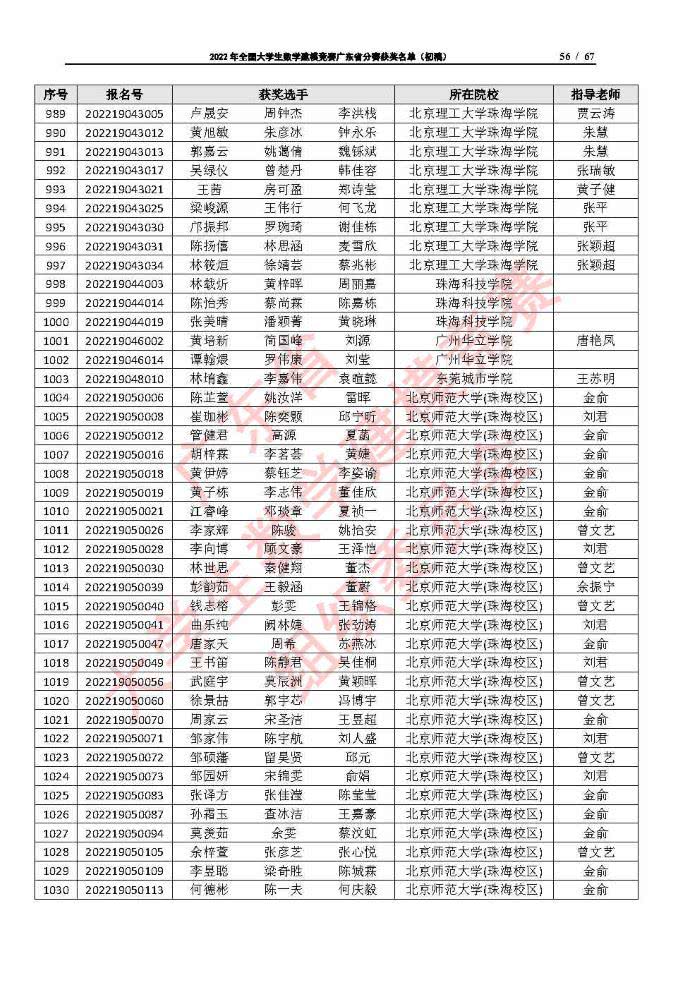 2022年全国大学生数学建模竞赛广东省分赛获奖名单（初稿）_Page56
