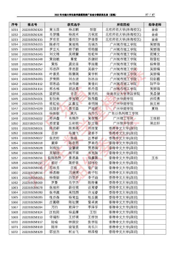 2022年全国大学生数学建模竞赛广东省分赛获奖名单（初稿）_Page57