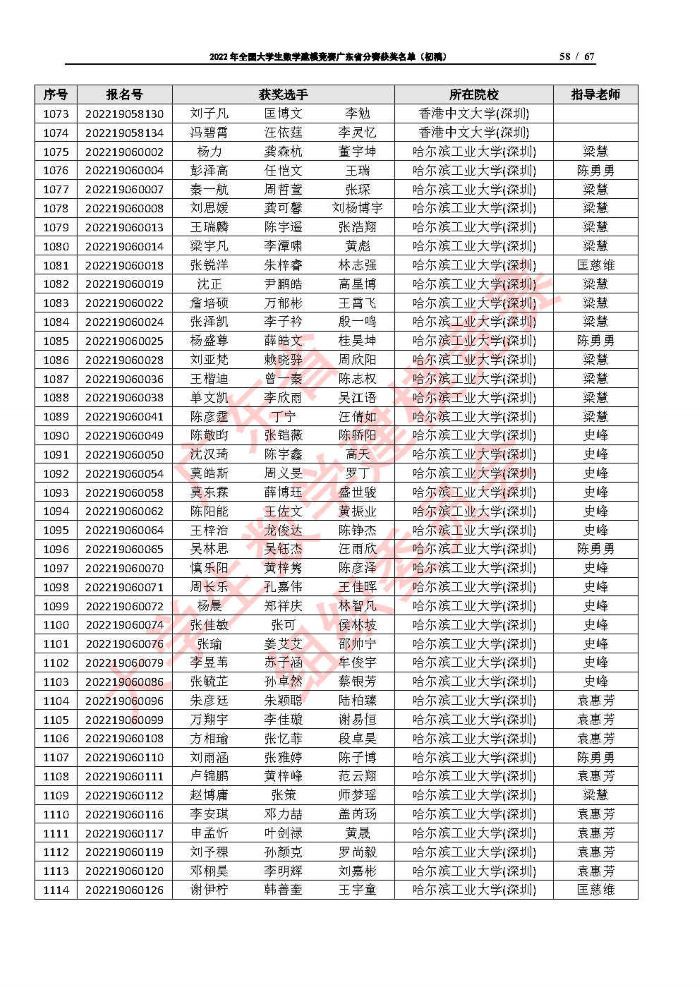 2022年全国大学生数学建模竞赛广东省分赛获奖名单（初稿）_Page58