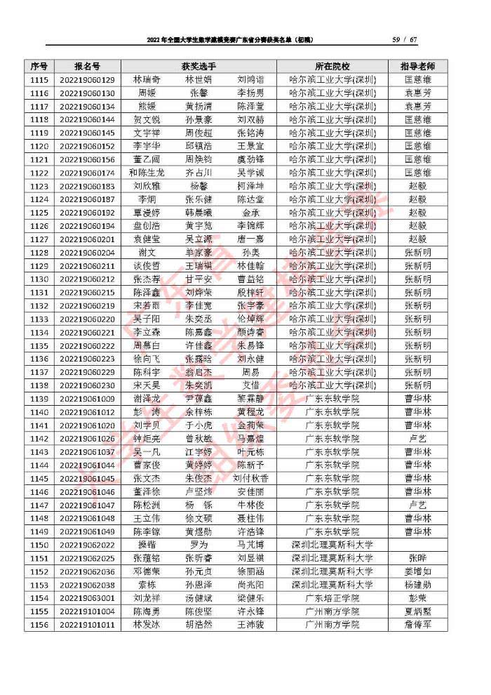 2022年全国大学生数学建模竞赛广东省分赛获奖名单（初稿）_Page59