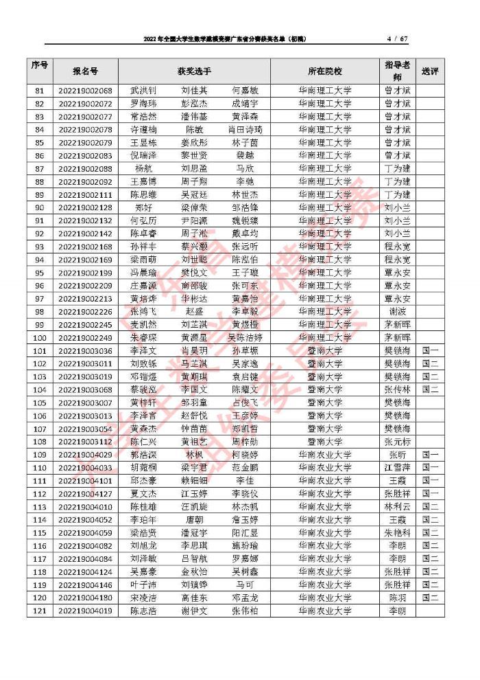 2022年全国大学生数学建模竞赛广东省分赛获奖名单（初稿）_Page4