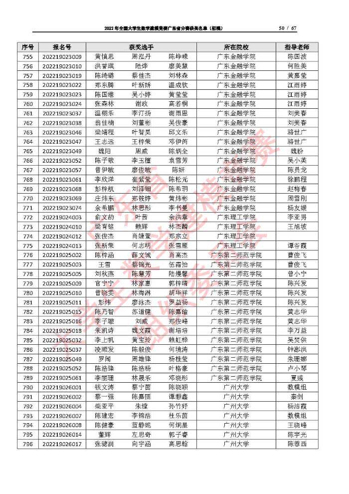 2022年全国大学生数学建模竞赛广东省分赛获奖名单（初稿）_Page50