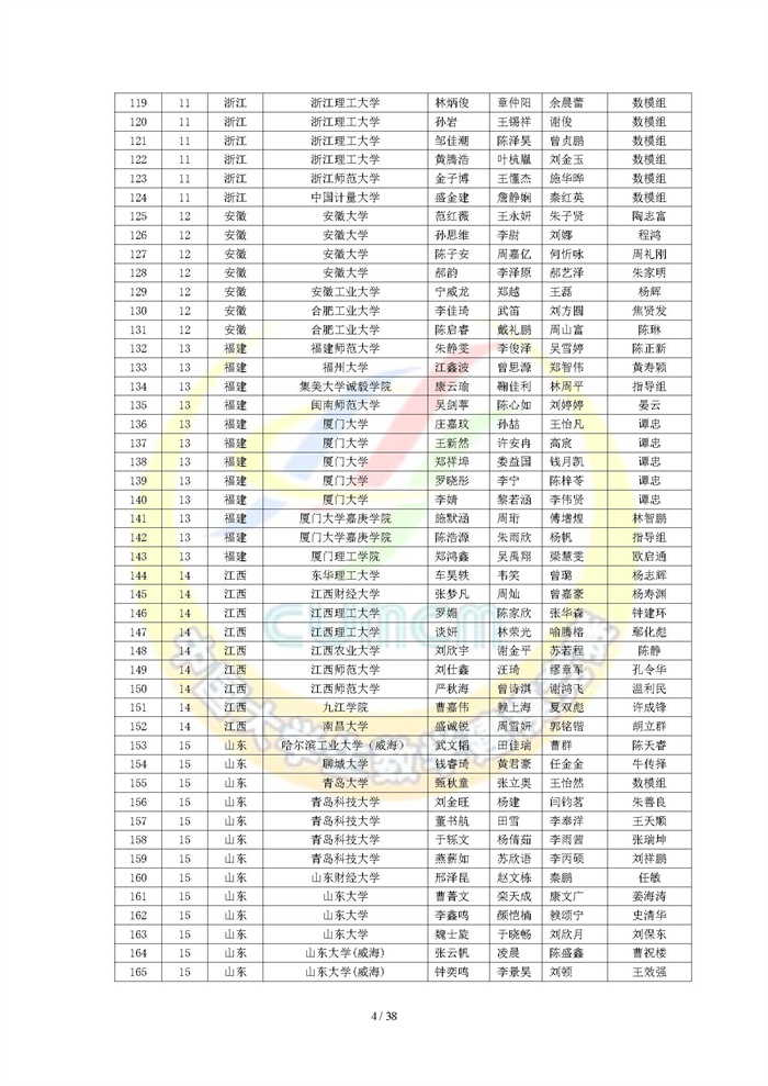 2022高教社杯全国大学生数学建模竞赛获奖名单_页面_04.jpg