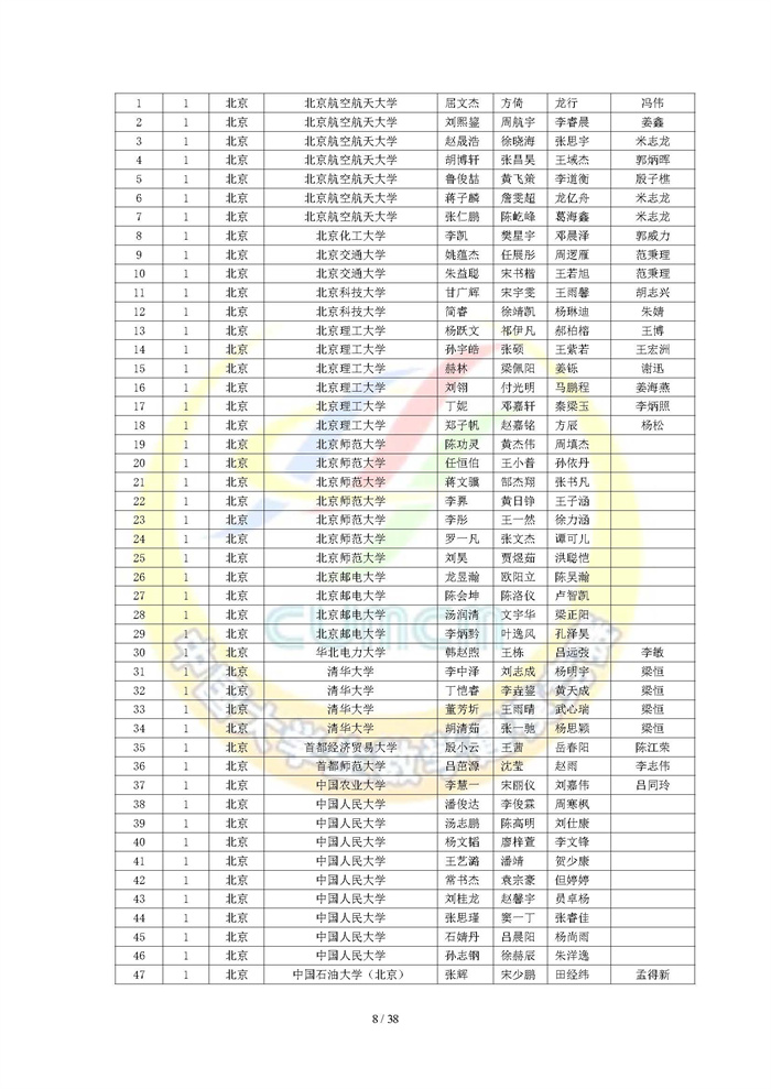 2022高教社杯全国大学生数学建模竞赛获奖名单_页面_08.jpg