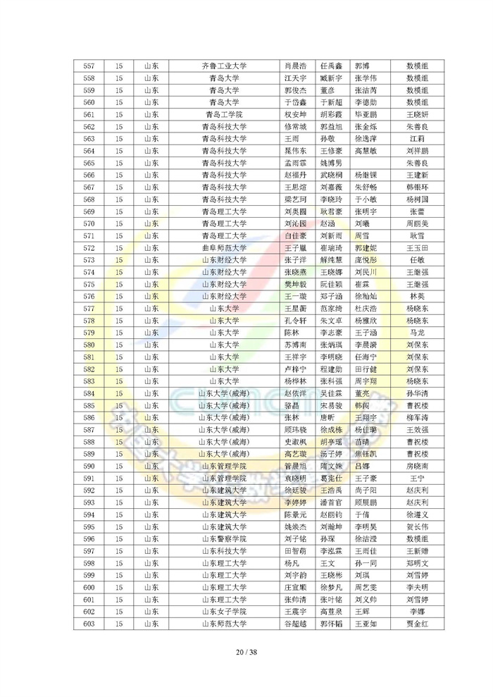 2022高教社杯全国大学生数学建模竞赛获奖名单_页面_20.jpg