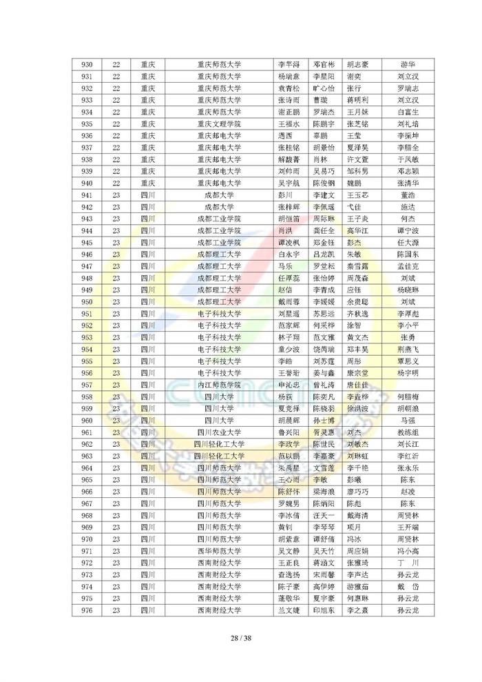 2022高教社杯全国大学生数学建模竞赛获奖名单_页面_28.jpg