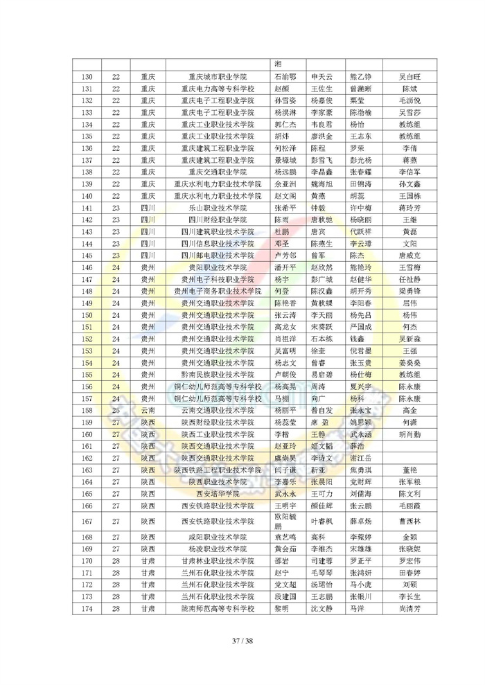 2022高教社杯全国大学生数学建模竞赛获奖名单_页面_37.jpg