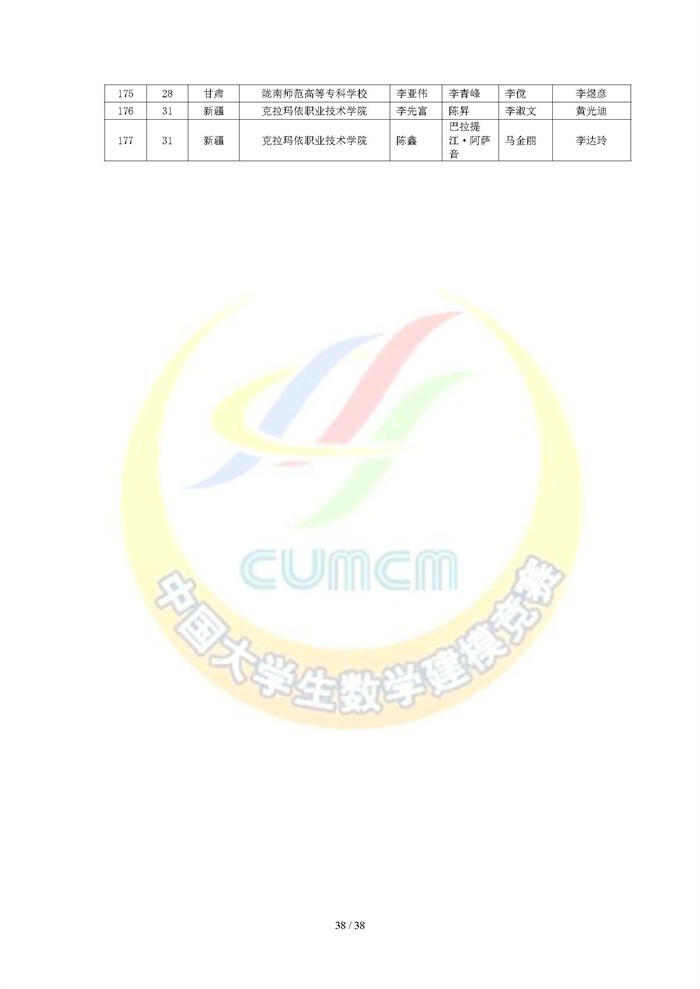 2022高教社杯全国大学生数学建模竞赛获奖名单_页面_38.jpg