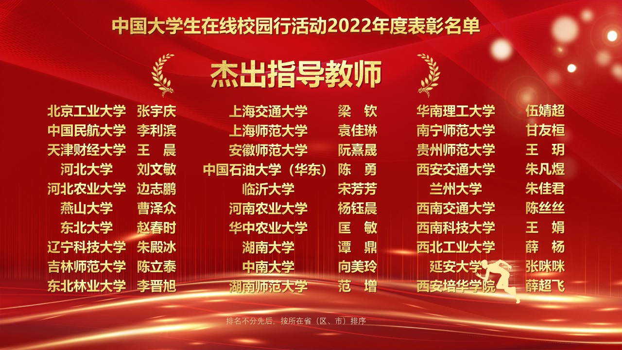 中国大学生在线校园行活动2022年度表彰：杰出指导教师