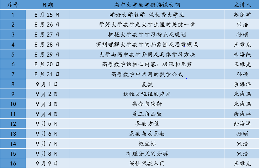 高中大学数学衔接课