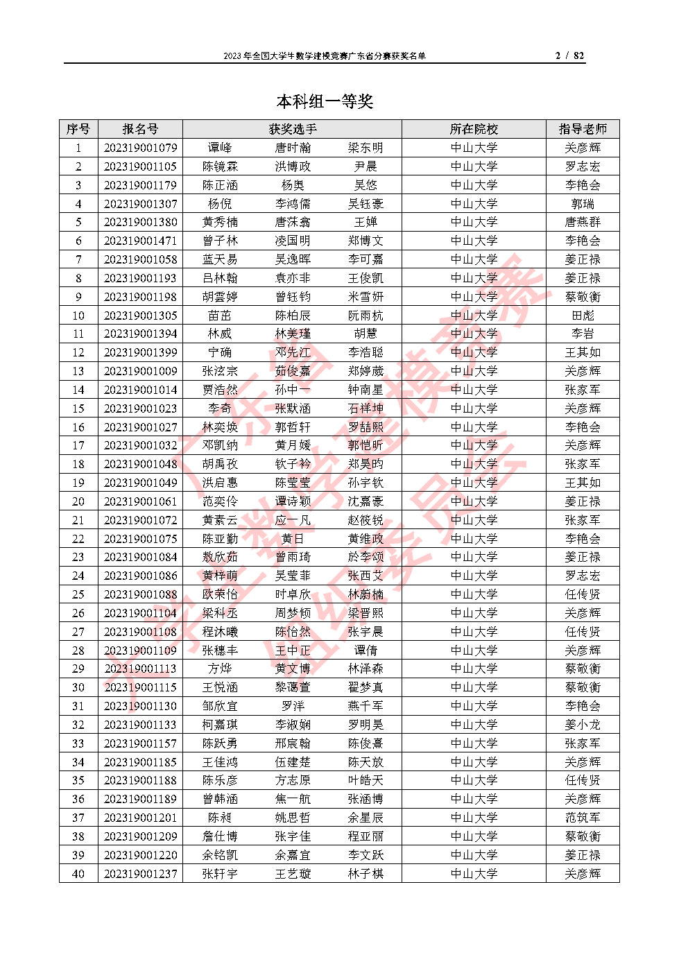 2023年全国大学生数学建模竞赛广东省分赛获奖名单_Page2.jpg