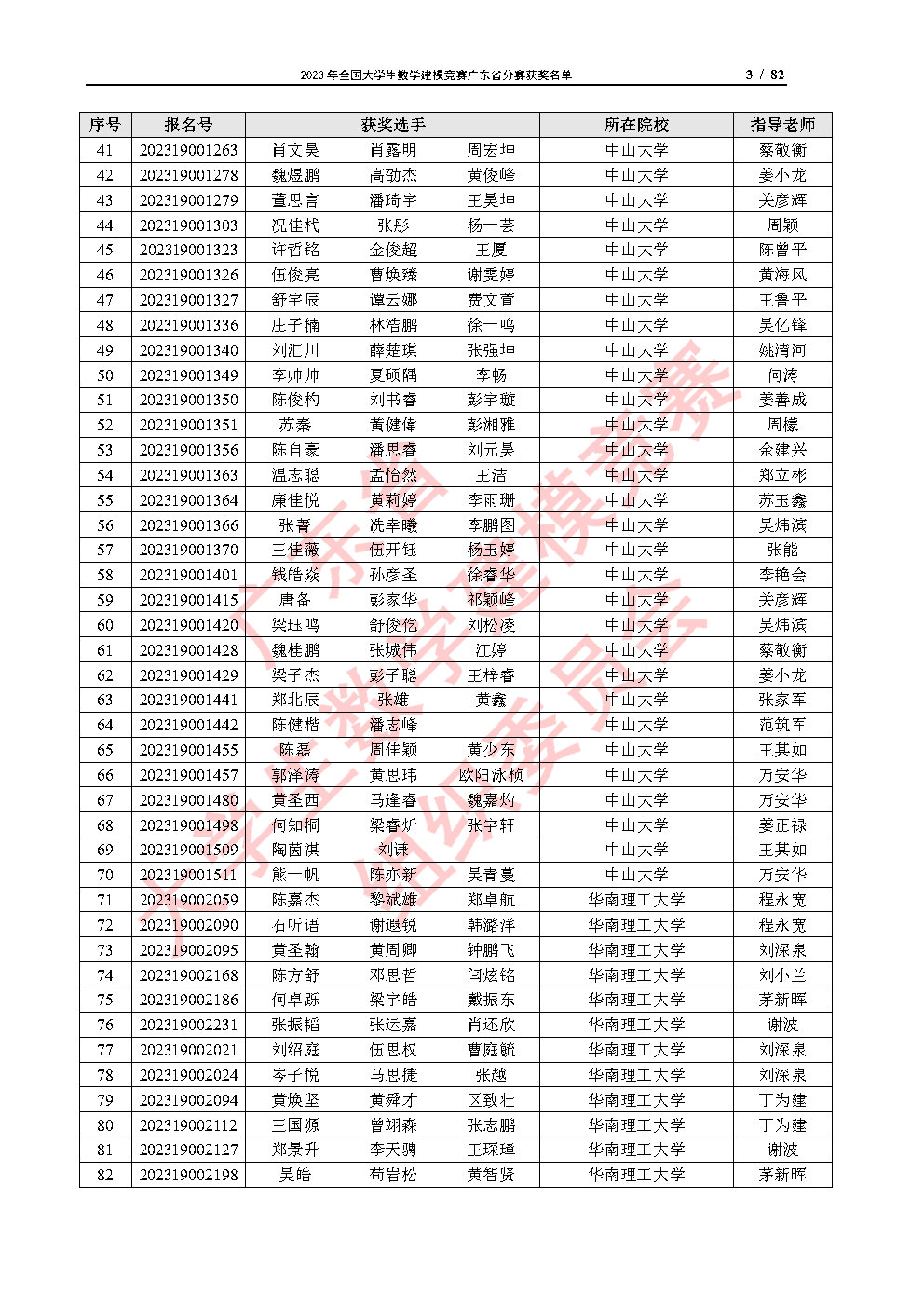 2023年全国大学生数学建模竞赛广东省分赛获奖名单_Page3.jpg
