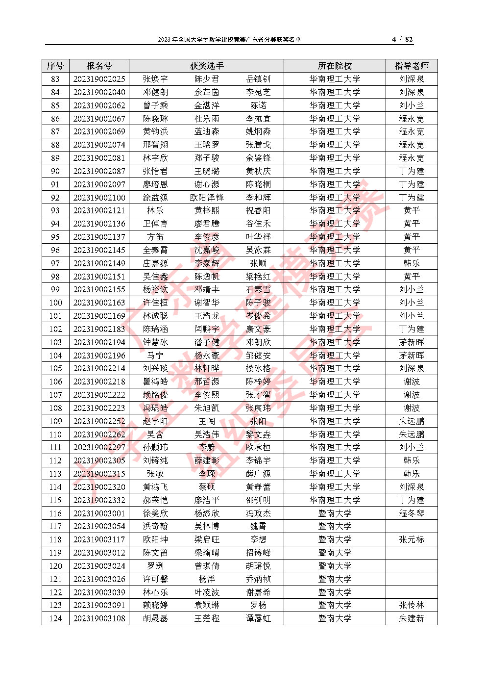 2023年全国大学生数学建模竞赛广东省分赛获奖名单_Page4.jpg