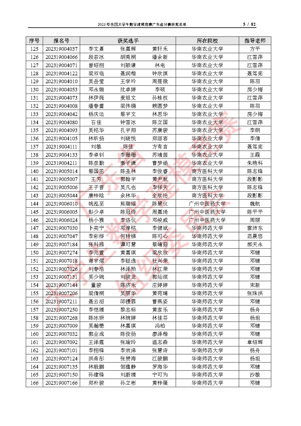 2023年全国大学生数学建模竞赛广东省分赛获奖名单_Page5.jpg