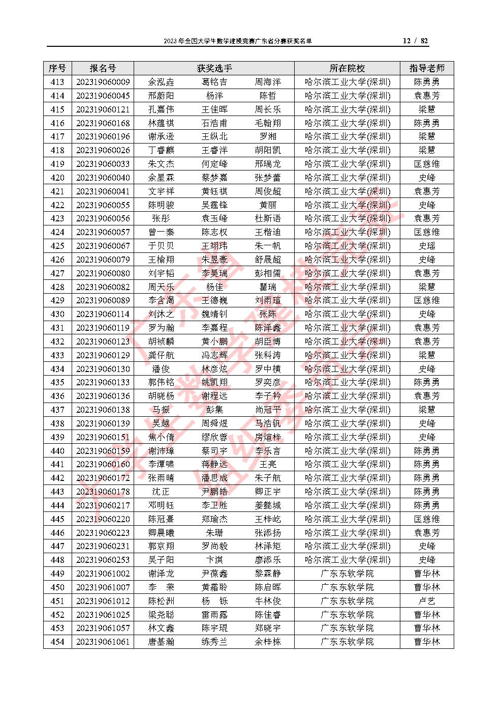 2023年全国大学生数学建模竞赛广东省分赛获奖名单_Page12.jpg